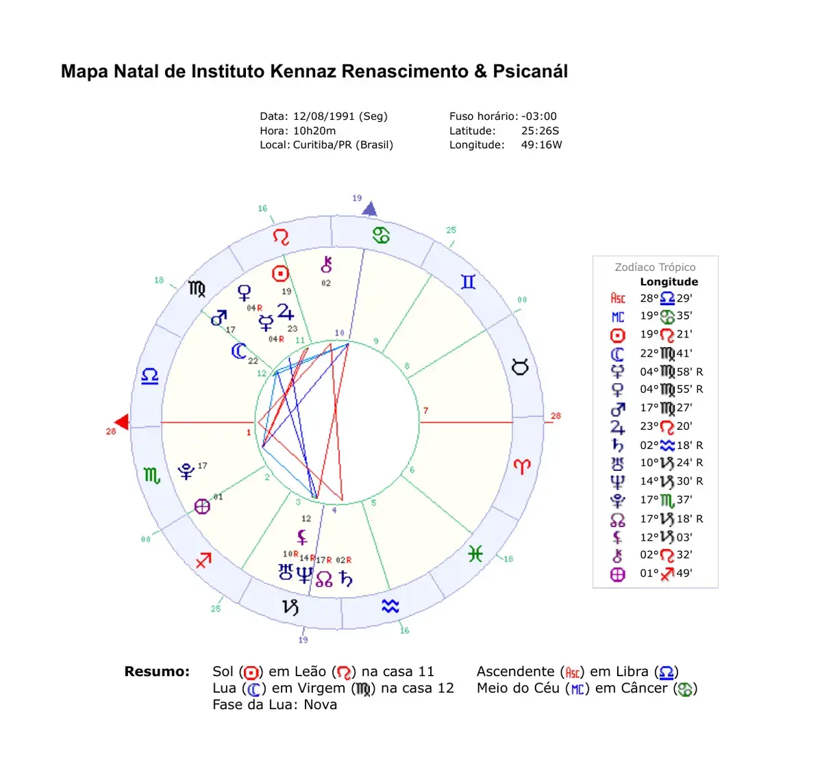 Mapa astral do Instituto Kennaz, calculado para 12 de agosto de 1991 às 10h20 em Curitiba